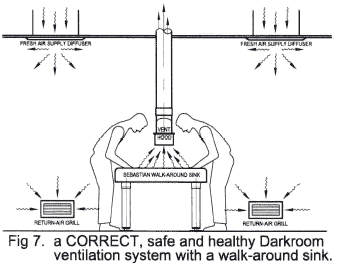 Dark Room Design Drawing