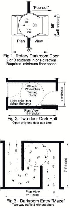 Dark Room Design Drawing